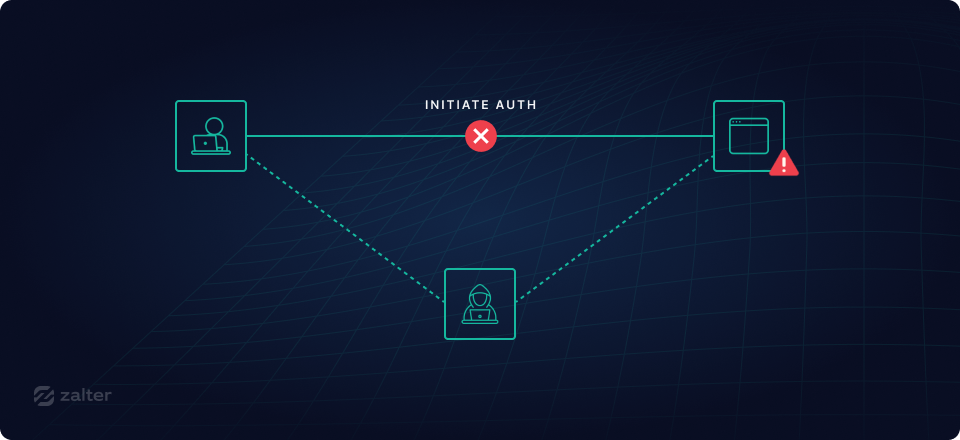 Man-in-the-middle attack illustration